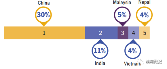 中国留学生在澳洲刷卡代买 遭警察逮捕!这件事在海外千万不能做!